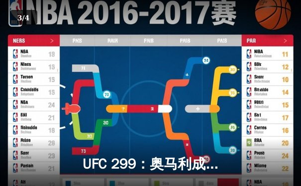 UFC 299：奥马利成功卫冕雏量级金腰带，彼得·严三回合激战憾负 - 3